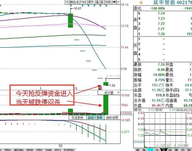 股民：抢天地板结果被闷杀，亏大了