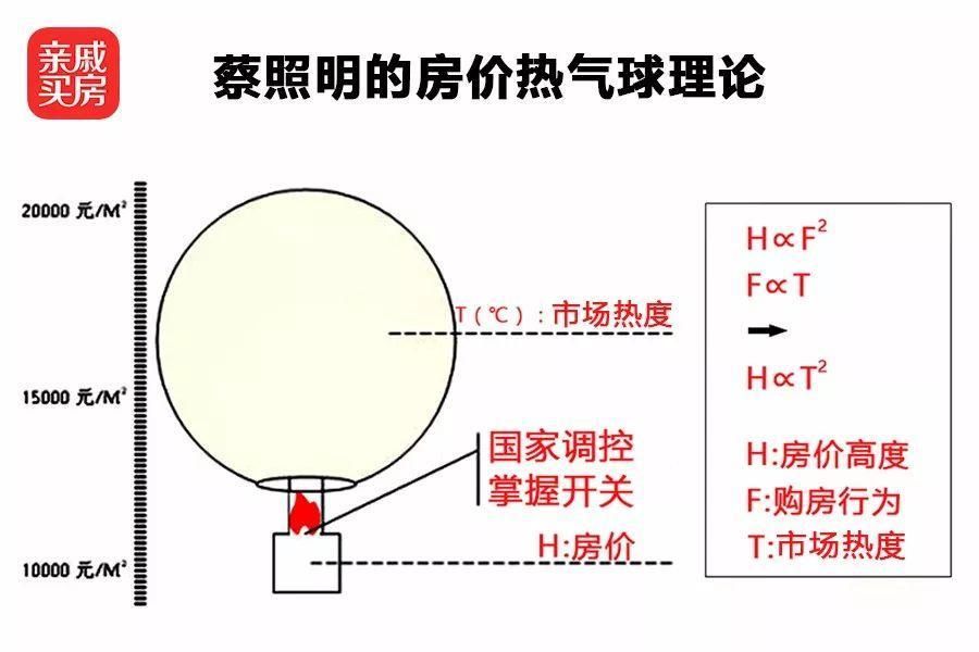 任志强再发话:现在是房价抄底机会!这个说法究竟哪儿错了?