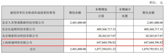 发售证券的机构