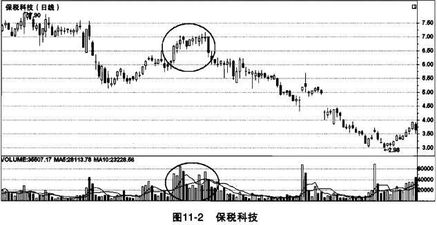 实用的炒股秘诀：成交量选股战法，一旦精通捉黑马其实很简单！