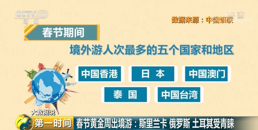 春节消费数据出炉!中国最能花钱的城市，除了北上广深竟是TA!