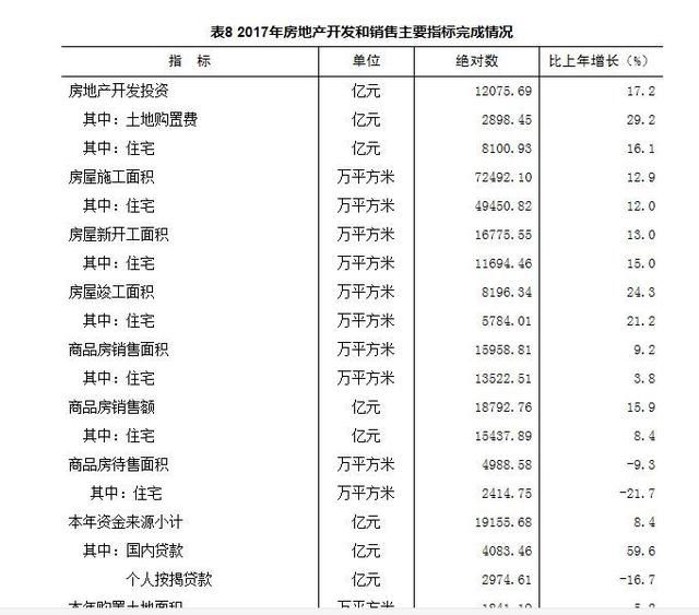 中国一年有多少土地收入？