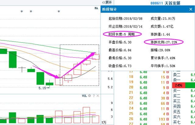 股市永不亏损的黄金铁律:七不买三不卖,过了今夜永久删除,永珍藏