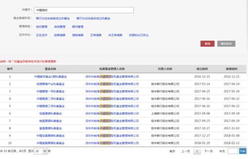 备案私募爆雷!18亿客户资金下落不明 实控人人去楼空