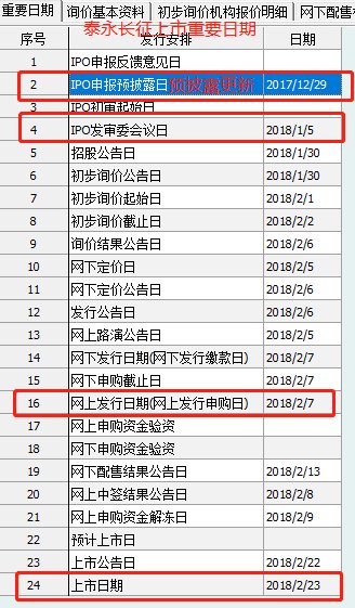 好快!富士康IPO上会在即:排队只用2周