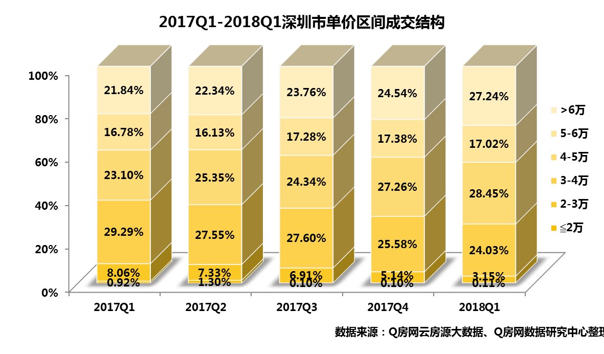 1季度二手季报:新交易机制下量价承压 租赁市场价格平稳