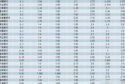 向银行节省20万,哪家银行利润最高?这可能是最