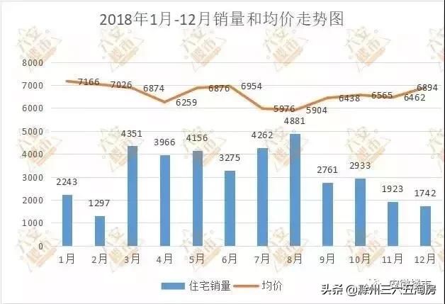芜湖市各区县2020年-季度gdp_2020年一季度三明各区县市GDP最新数据,永安市总量第一,人均第三(2)
