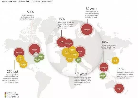 全球房产泡沫最高是多伦多 那中国土地泡沫最大是哪儿?