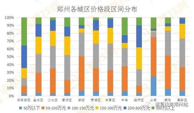 5月份郑州楼市月报｜挂牌价趋稳利率上浮 购房成本不断加大