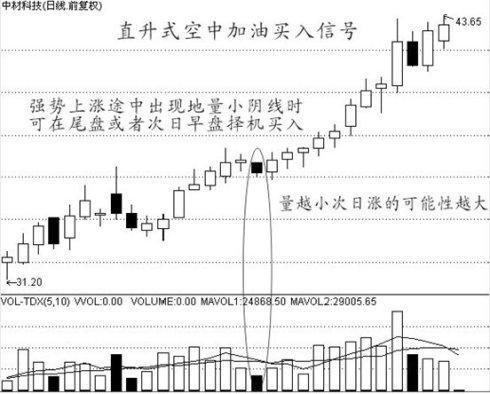 上万次反复验证，遇见三金叉是百年修来的福气，买入肯定能上涨！