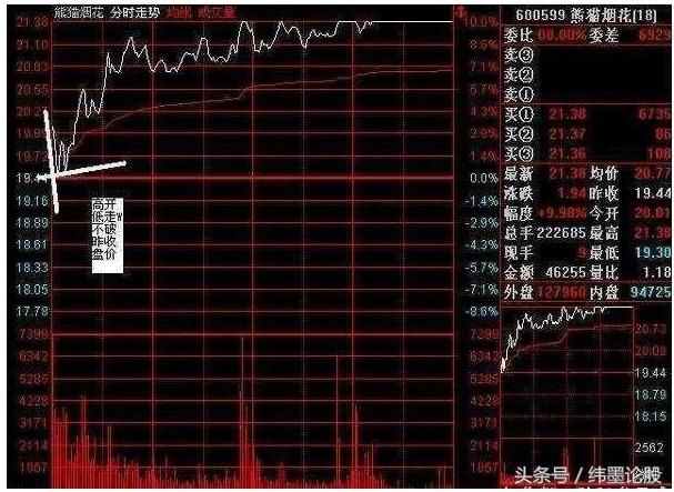 盘口语言系列诀窍：挂单的奥秘大单篇，看懂了你就是炒股高手！