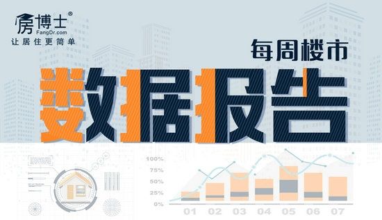 上周广州新房网签1450套 连续两周均价破18000元\/