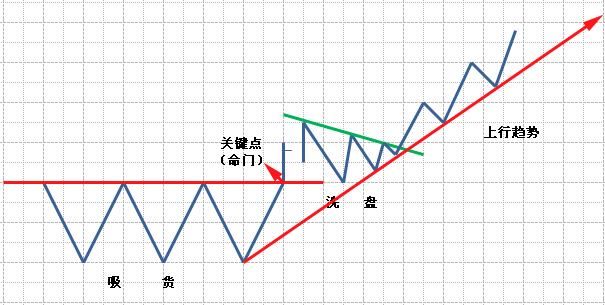 一位顶级游资大佬的肺腑独白：中国股市里永远赚钱的这两种人！