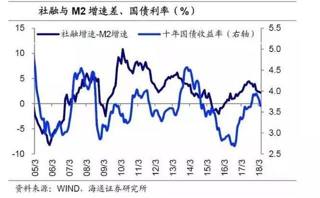 社会融资断崖式下跌！投资的思路要变了