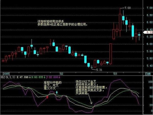 中国股市最牛的人：炒股一定着眼看一个指标，选出的都是强势股！