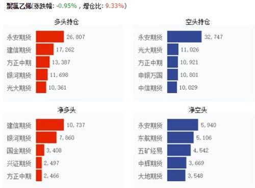 鹰眼监测 | 黑色商品继续集体深跌，棕榈5-9价差结构转变