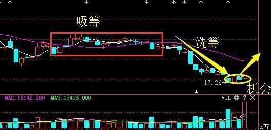 股市永不骗人的黄金定律:\＂逃顶技巧\＂100%盈利法,过了今晚永久