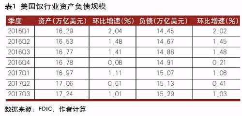 善谋善为 行稳致远--美国银行业2017年回顾和2018年展望