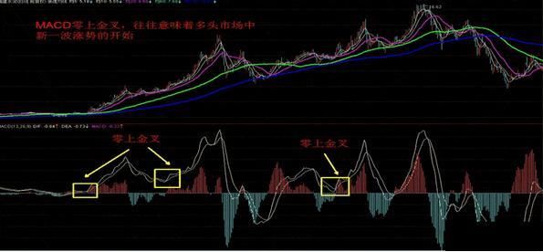 你信不信有适合韭菜的MACD用法？