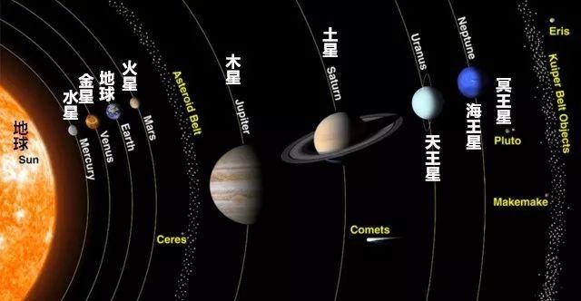 冥王星降级都这么多年了，是不是“行星”这事儿还没整明白?