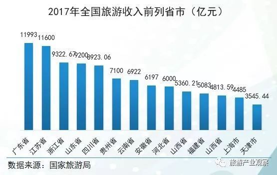 2018年旅游市场环境分析