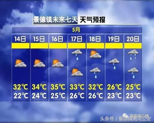 江西未来7天秒变“火炉” 11地市上饶最热！