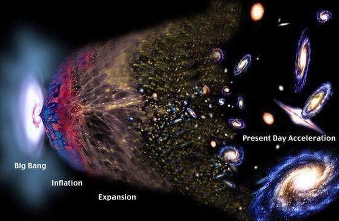 宇宙真的会永恒的存在吗?它是否也会有死亡的那一天呢?