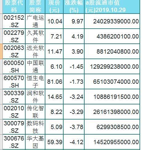 什么股在跳水