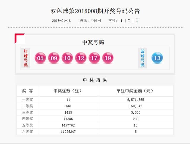 双色球18009期推荐预测,一注12+2助你过年,希