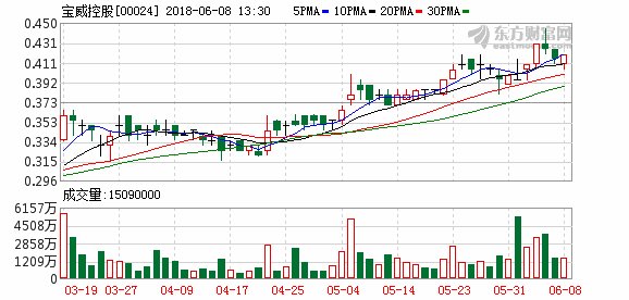 宝威控股斥资1410万澳元认购钴项目公司Optimal 4700万股新股