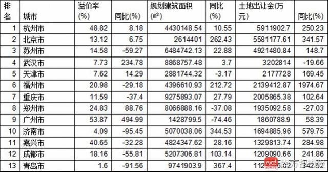 赚一线城市的钱，买二三线的房！春节成交同比升35%