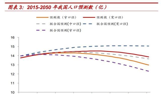 2019年房地产好的城市