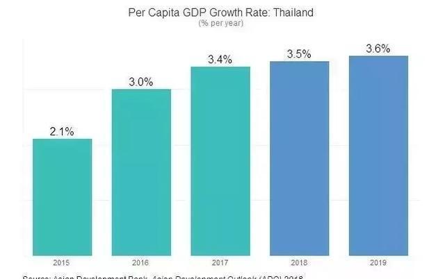 泰国各府人均GDP2019_泰国各府地图