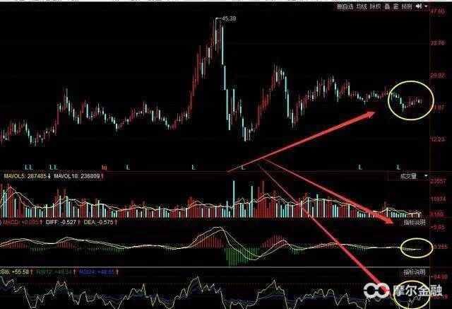精准的K线抓牛股战法，无数散户视为至宝
