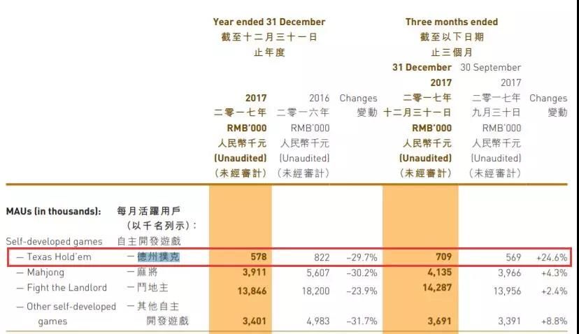 联众涉赌被查，20年风云沉浮令人唏嘘