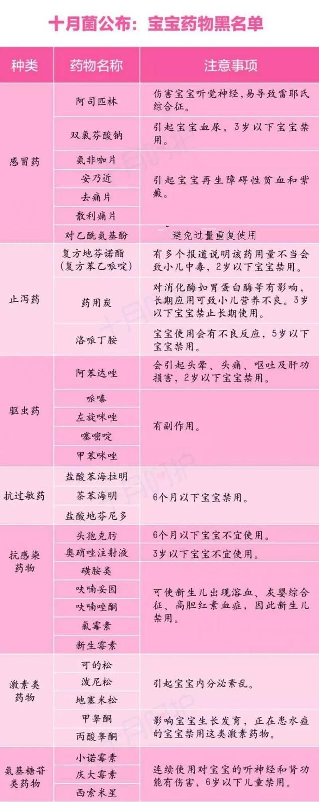 用了70年的儿童退烧注射剂被禁用，还有哪些药物对孩子健康有害？