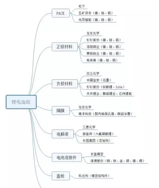 特斯拉近10年股票