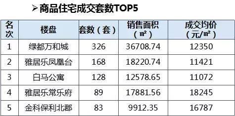 常州4月楼市“量稳价升”，均价12935元\/，5月将有大量房源入市