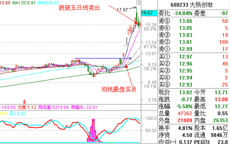 散户最想学习的涨停板战法：追涨法！