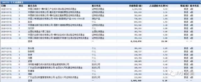 个人股票操作笔记