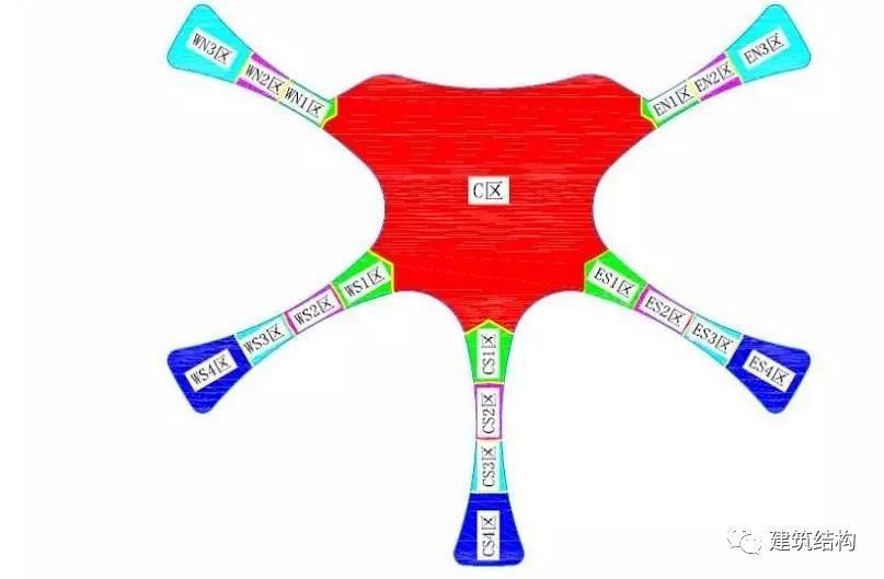 【超级工程】“新世界七大奇迹”之首--北京新机场，史上最强总结