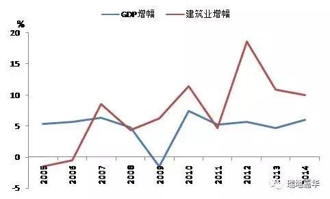 别被数据“打脸”，还在观望泰国房产的你们