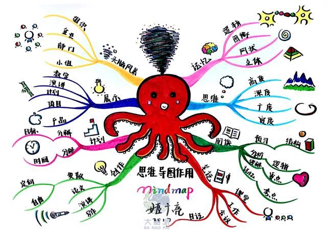 如何画思维导图?_【快资讯】