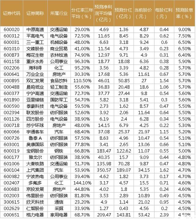 你看或不看，高分红都在那里，进可攻退可守