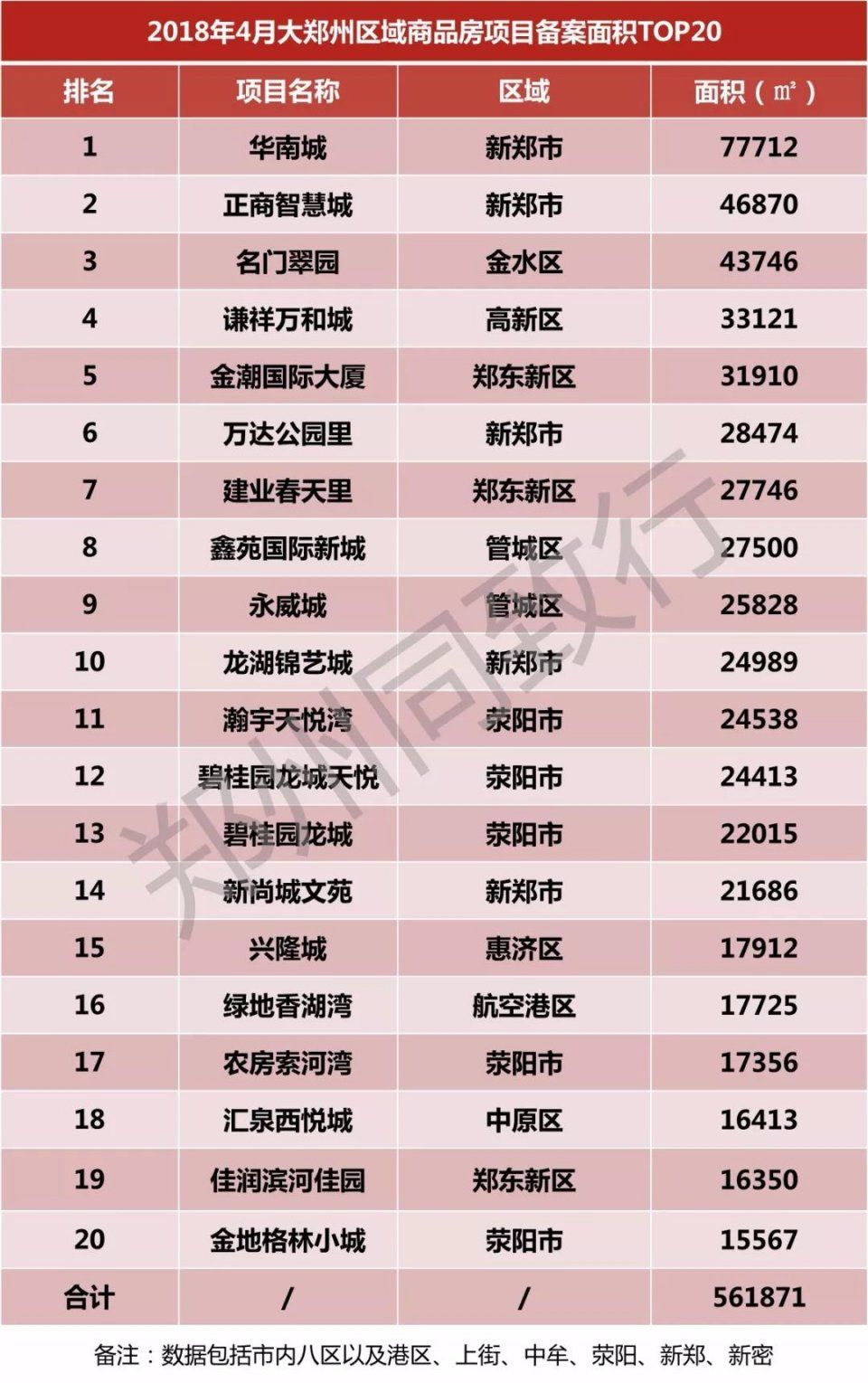 郑州地产公司排名_郑州中海地产焦锋(2)