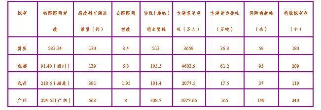 重庆实现超越为什么难?