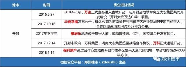 2018大变局：行业洗牌加速，一大波中小房企要被绞杀！