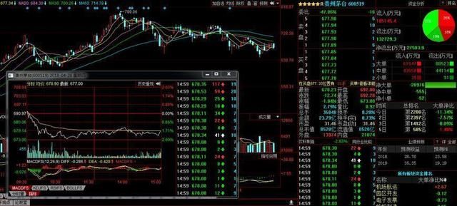 中国股市彻底沦为庄家“提款机”，一文详细解说如何逃离中国股市