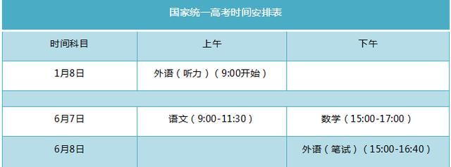 1月8号听力考试